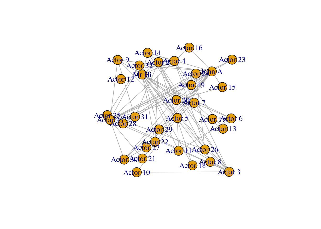 Basic default plot of `karate` network