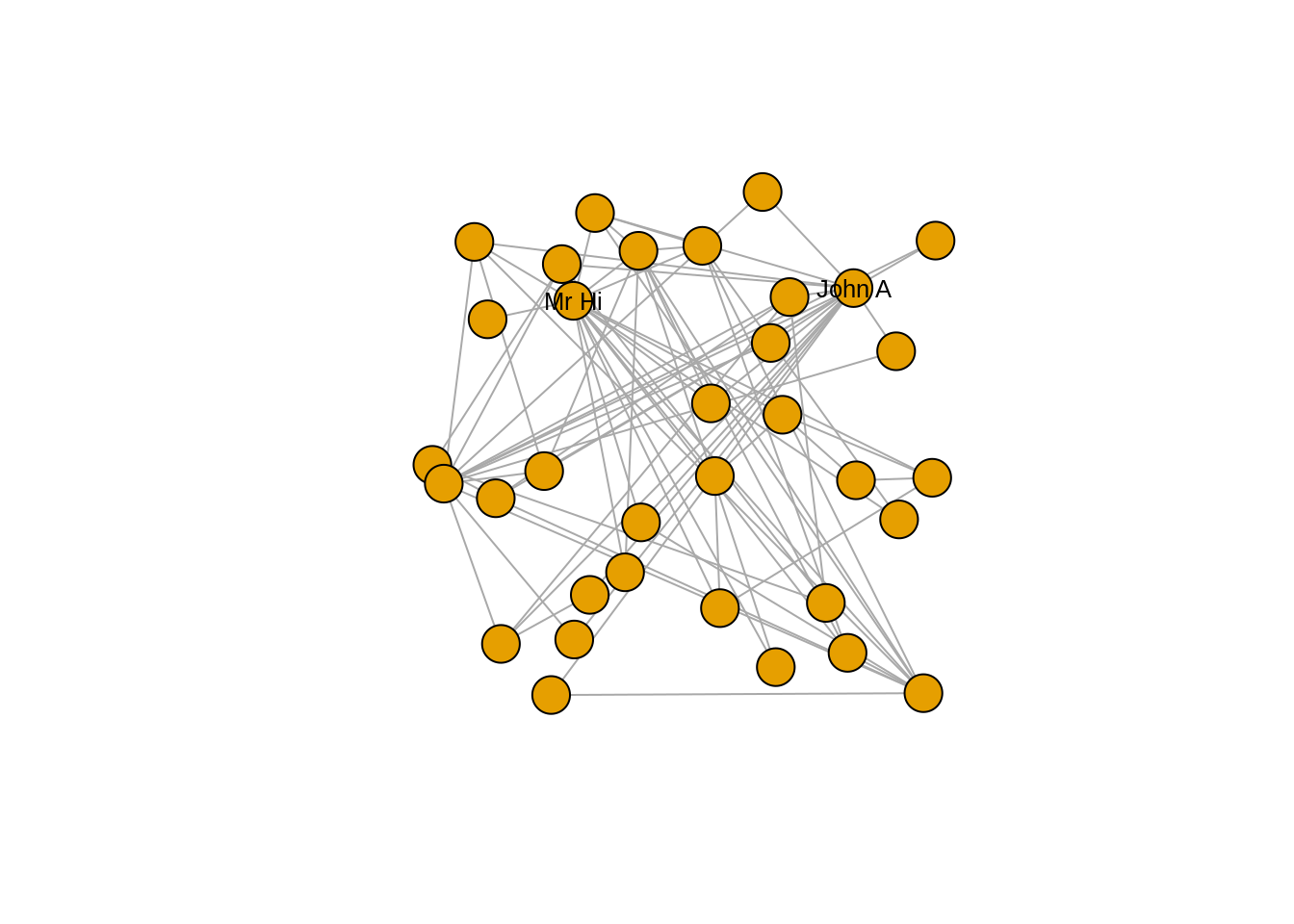 Adjusting label appearance through changing vertex properties