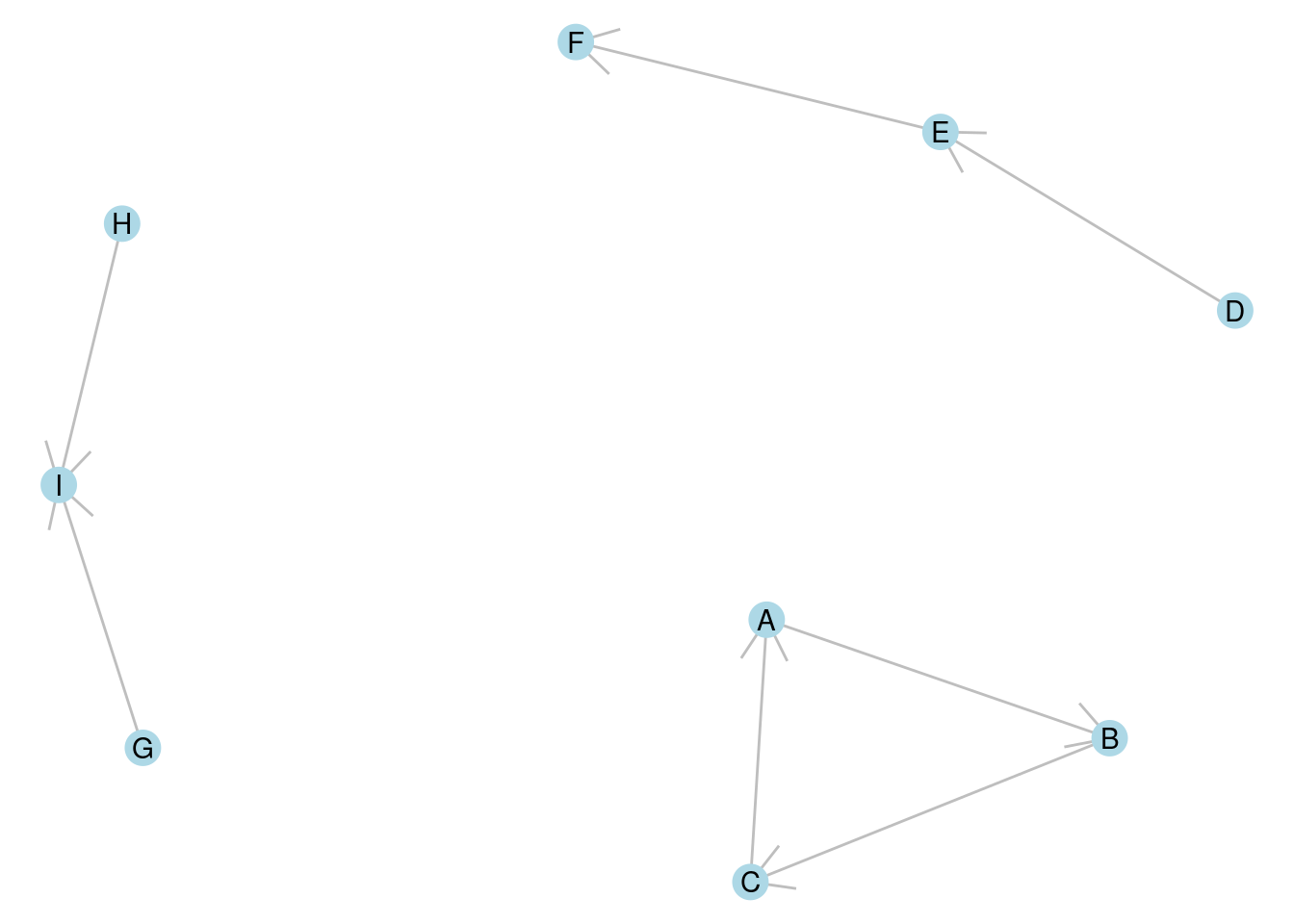A directed graph with three connected components, one strongly connected, one weakly connected and one unilaterally connected