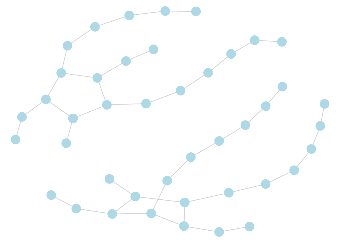 Chinook customer-to-customer network based on at least two common items purchased