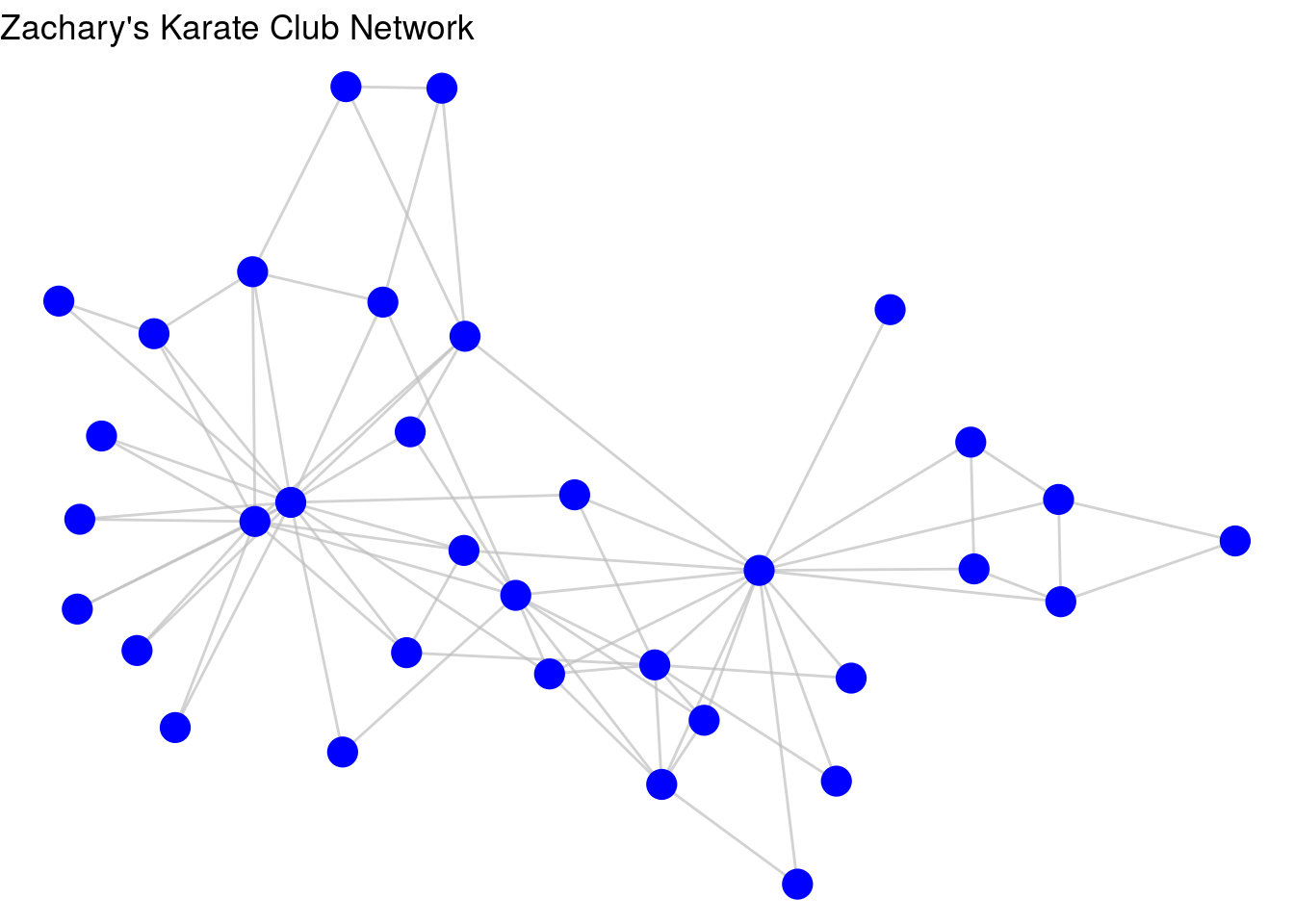 Improved visualization of `karate` graph using node and edge geom functions
