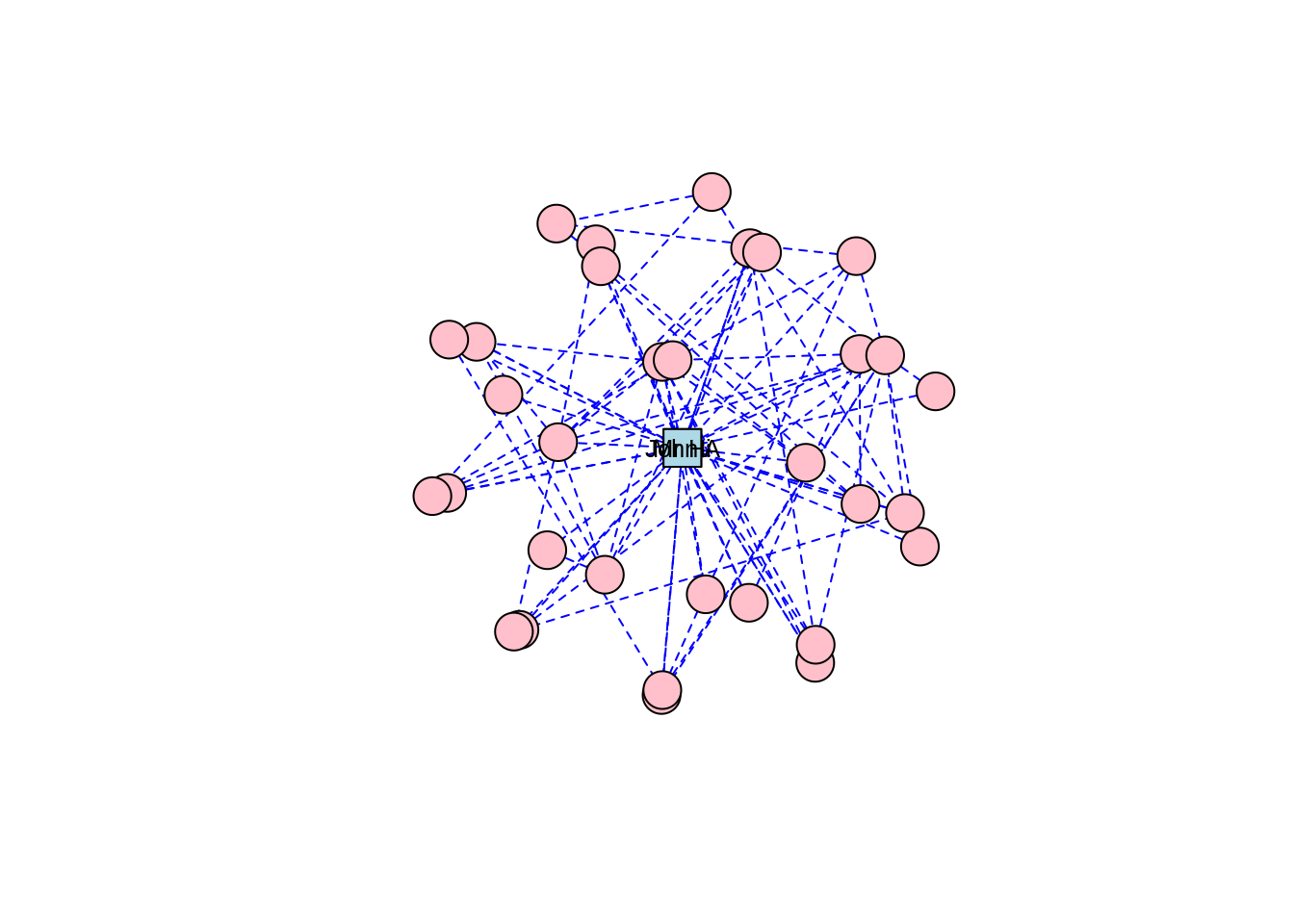 Sphere layout of the `karate` graph
