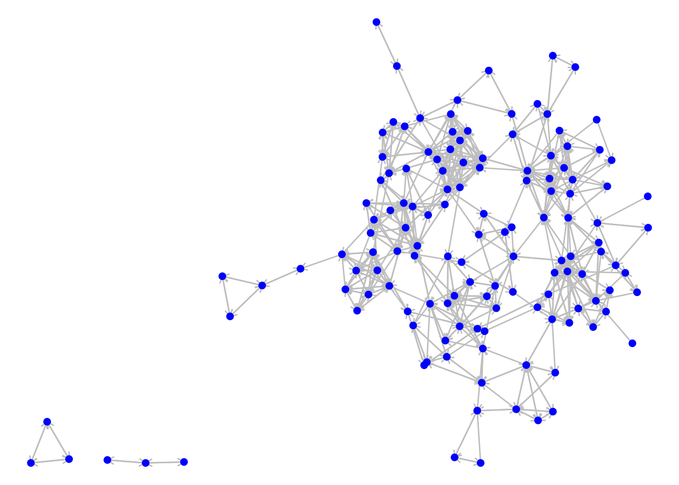 The directed graph of reported friendships from our French high school