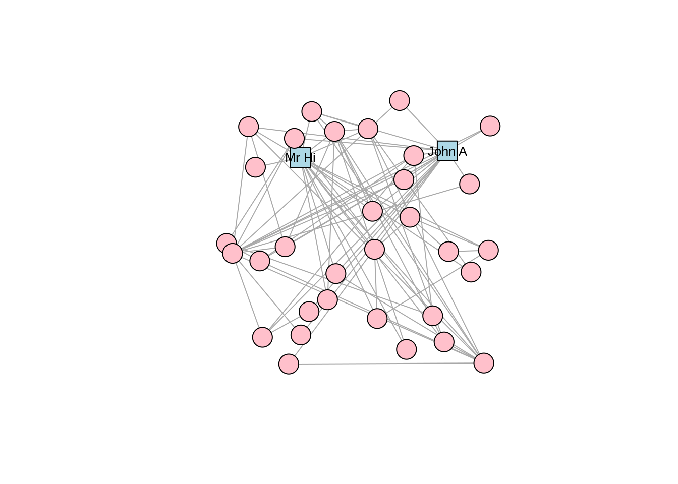 Adjusting vertex appearance through changing vertex properties