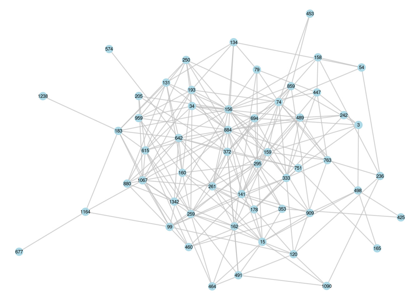 The induced subgraph of the DMI department in our French workplace