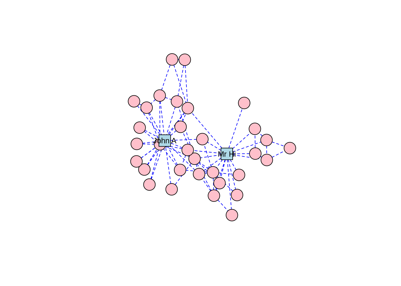 Force-directed layout of the `karate` graph according to the Fruchterman-Reingold algorithm