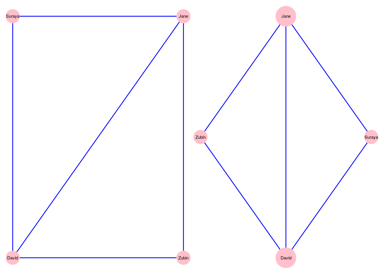 Two different ways of visualizing the $G_\mathrm{work}$ graph