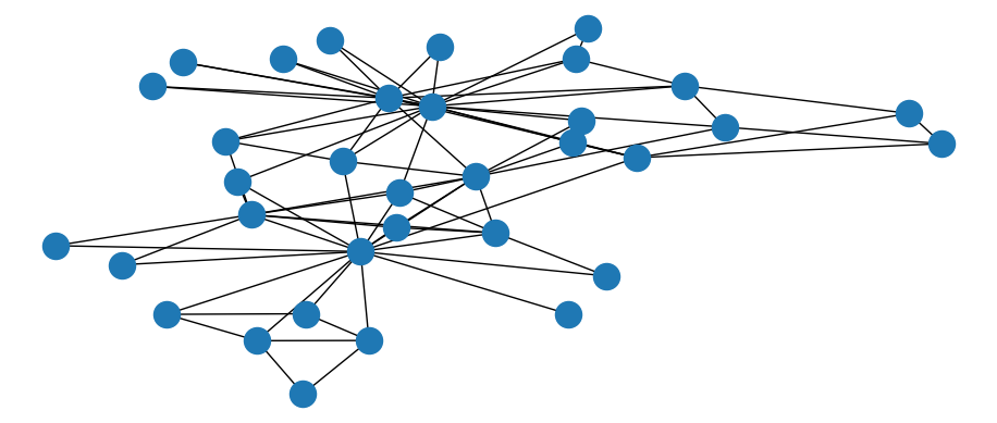 Basic static visualization of Karate network