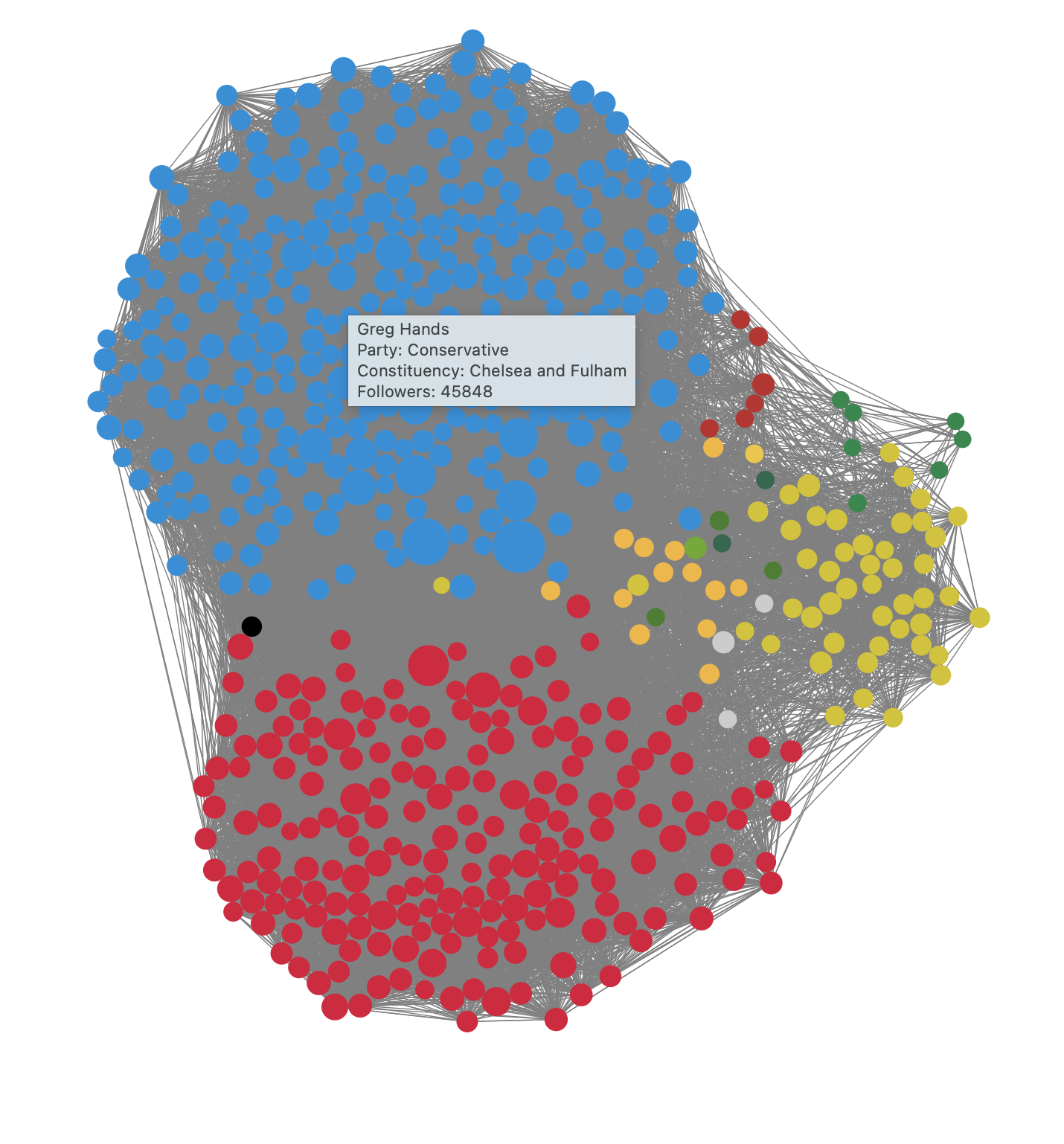 Static rendering of the basic MP Twitter network in D3