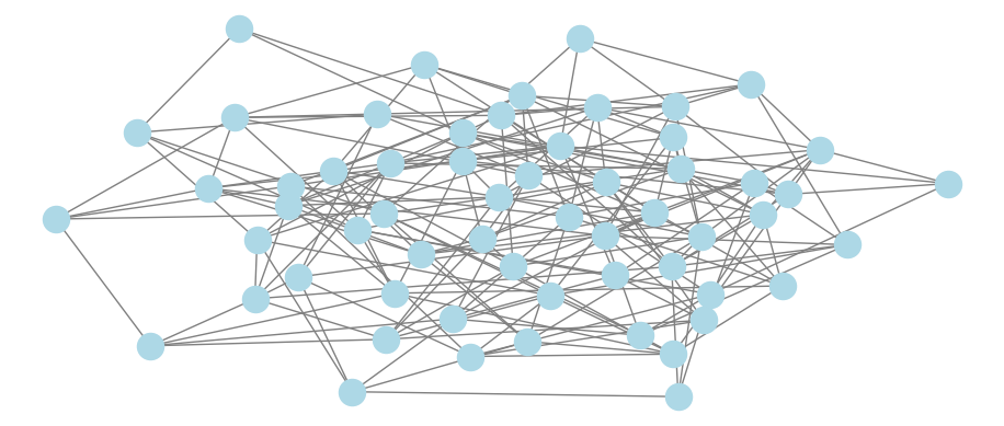 Visualization of the Chinook customer-to-customer network based on any common item purchase