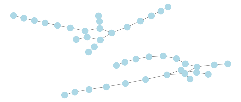 Visualization of the Chinook customer-to-customer network based on at least two common item purchases