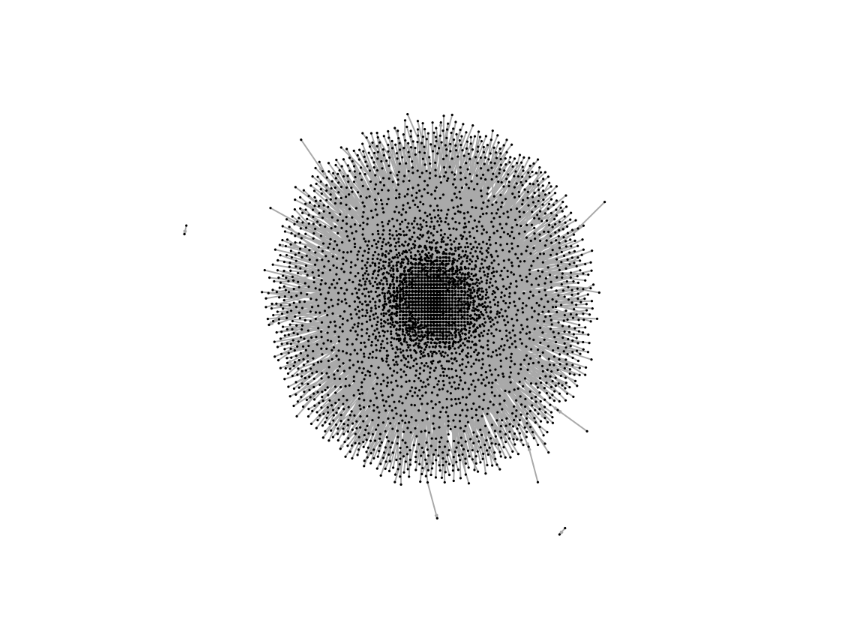 Example of a hairball generated by trying to visualize a large network of Wikipedia votes for administrators